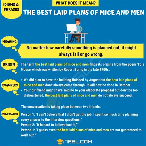 The Best Laid Plans of Mice and Men: Definition, .